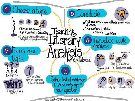  ¿Journeys into Literature: A Creative Approach? A Whimsical Exploration of Literary Analysis