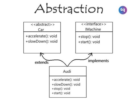  Programación Con Objetos en Java: Una Sinfonía de Abstracción y Reutilización